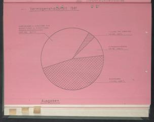 Zur Seitenansicht 27