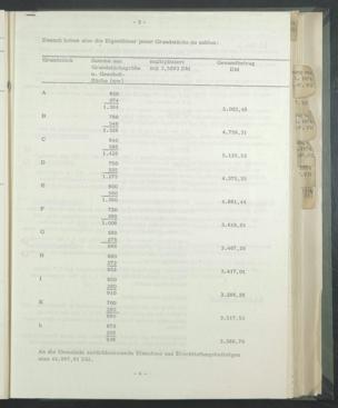 Zur Seitenansicht 30