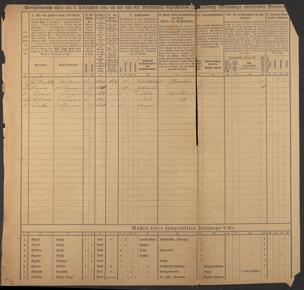 Zur Seitenansicht 384