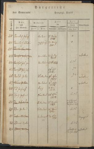 Zur Seitenansicht 29
