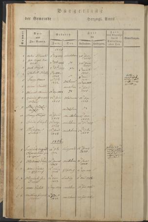 Zur Seitenansicht 68