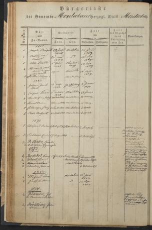 Zur Seitenansicht 82