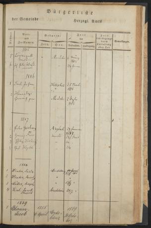 Zur Seitenansicht 113
