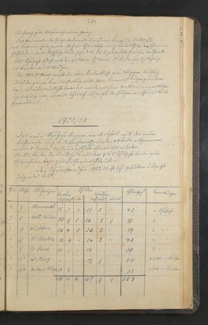 Zur Seitenansicht 269