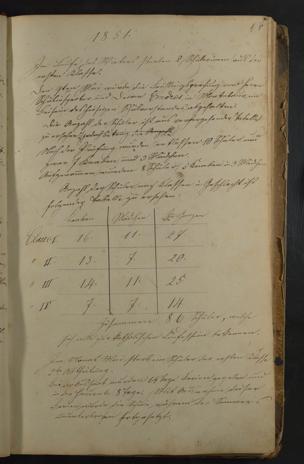 Zur Seitenansicht 80