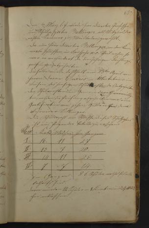 Zur Seitenansicht 82