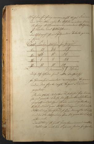 Zur Seitenansicht 83