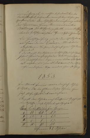 Zur Seitenansicht 84