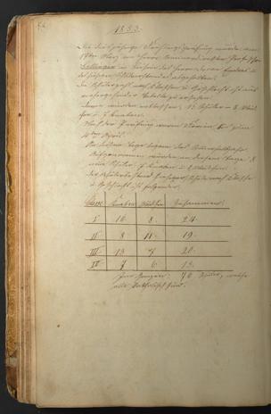 Zur Seitenansicht 85