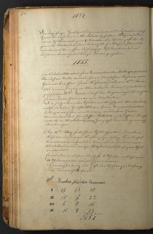 Zur Seitenansicht 87