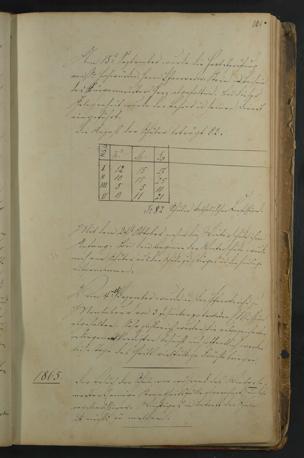 Zur Seitenansicht 110