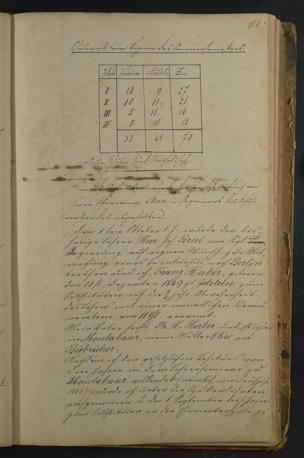 Zur Seitenansicht 116