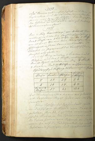 Zur Seitenansicht 197