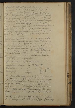 Zur Seitenansicht 250