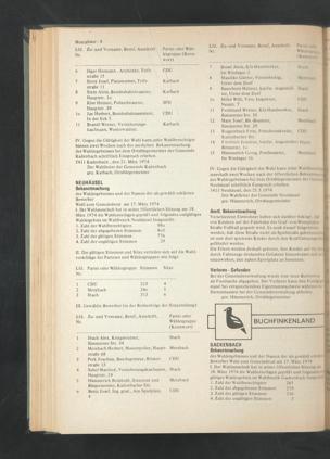 Zur Seitenansicht 224