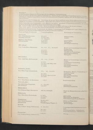 Zur Seitenansicht 490
