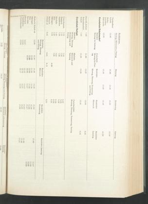 Zur Seitenansicht 845