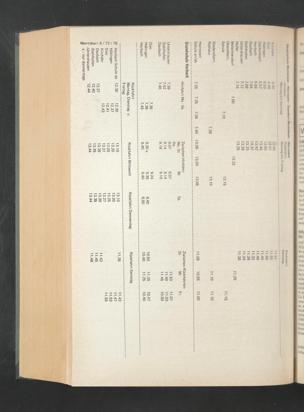 Zur Seitenansicht 922