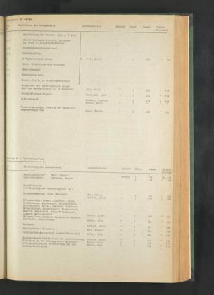 Zur Seitenansicht 1852