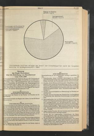 Zur Seitenansicht 93