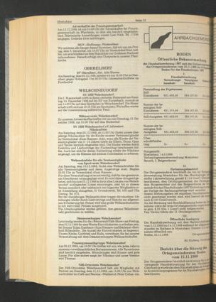 Zur Seitenansicht 1954