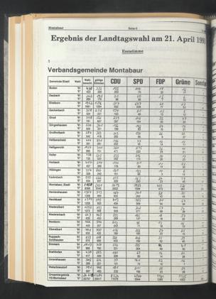 Zur Seitenansicht 576