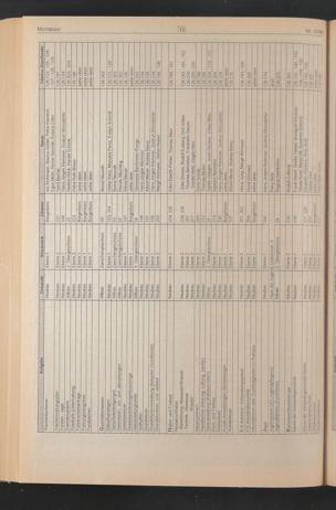 Zur Seitenansicht 552