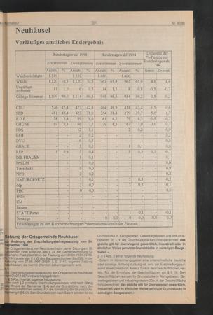 Zur Seitenansicht 2687