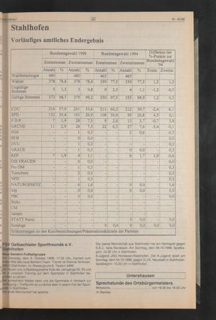 Zur Seitenansicht 2709