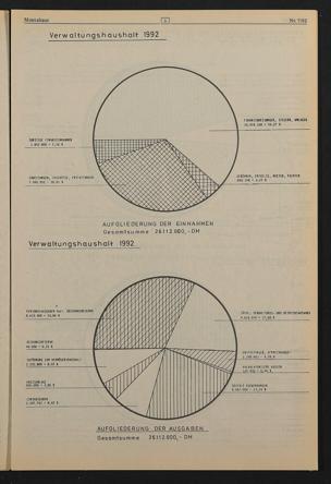 Zur Seitenansicht 277